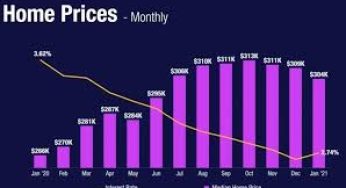 Charleston Market Trends : Key Factors Behind the Boom!