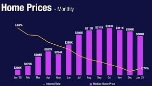 Charleston Market Trends : Key Factors Behind the Boom!